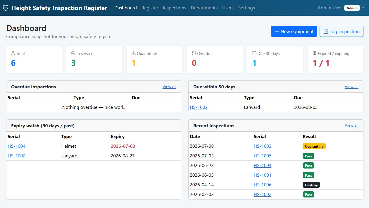 Inspect compliance dashboard